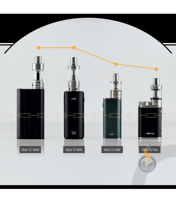 Eleaf iStick Pico TC 75 Watt Akkuträger